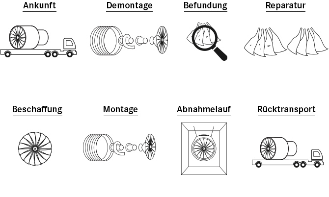 schritte.de.jpg