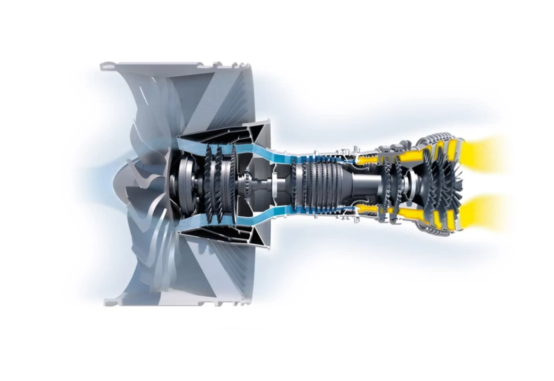 Wie funktioniert ein Turbofan-Triebwerk?
