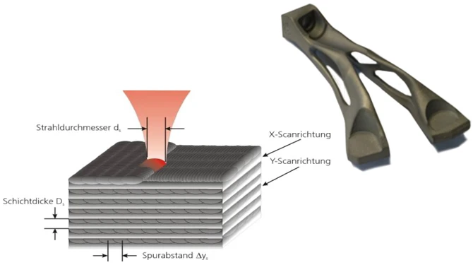 Additively manufactured materials: